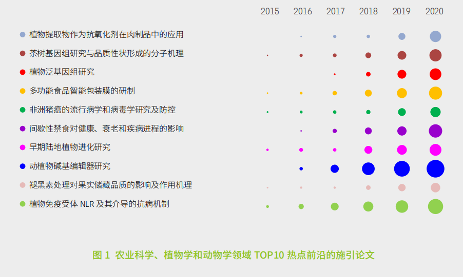 11大領域171個(gè)熱點和(hé)新興(xìng)前沿(yán)發布！有(yǒu)你(nǐ)的研究方(fāng)向嗎？