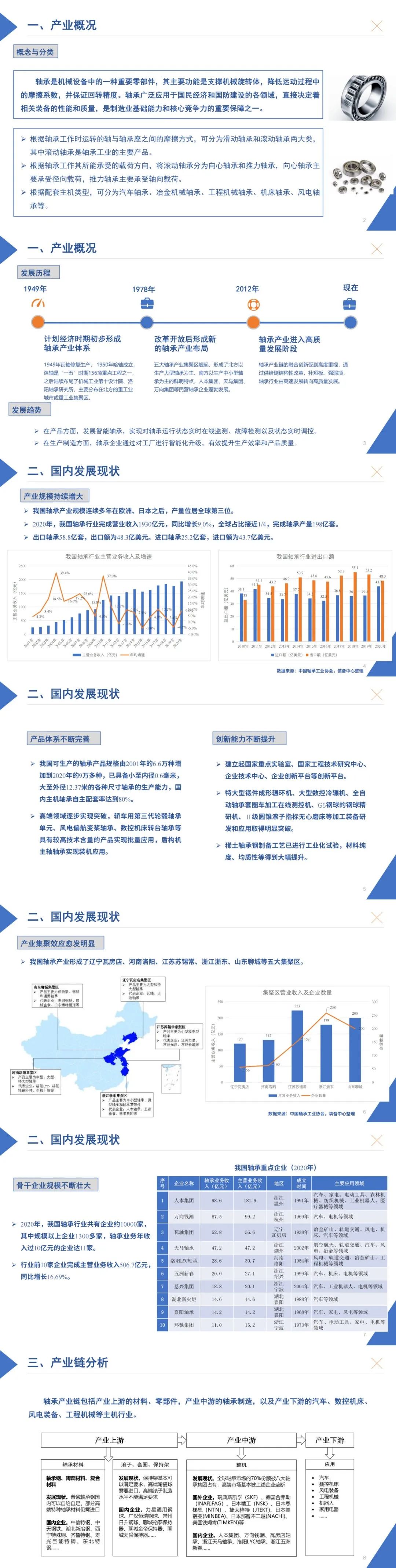 我國軸(zhóu)承産業(yè)發(fā)展現(xiàn)狀及對(duì)策建議(yì)