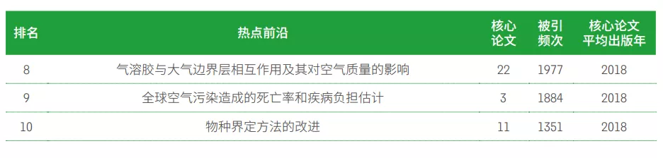 11大領域171個(gè)熱點和新興前沿發(fā)布！有你的研(yán)究(jiū)方向(xiàng)嗎？