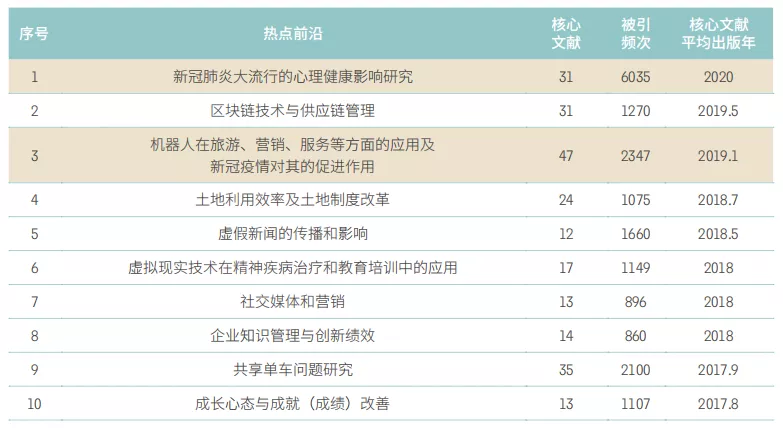 11大領域171個熱點和(hé)新興前沿發布！有你的(de)研究方向嗎？