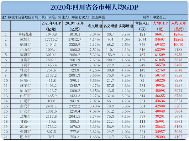 四(sì)川(chuān)5個地(dì)級中等城(chéng)市将晉升為大城市(shì)，未來(lái)15年大(dà)城(chéng)市數量(liàng)達11個(gè)