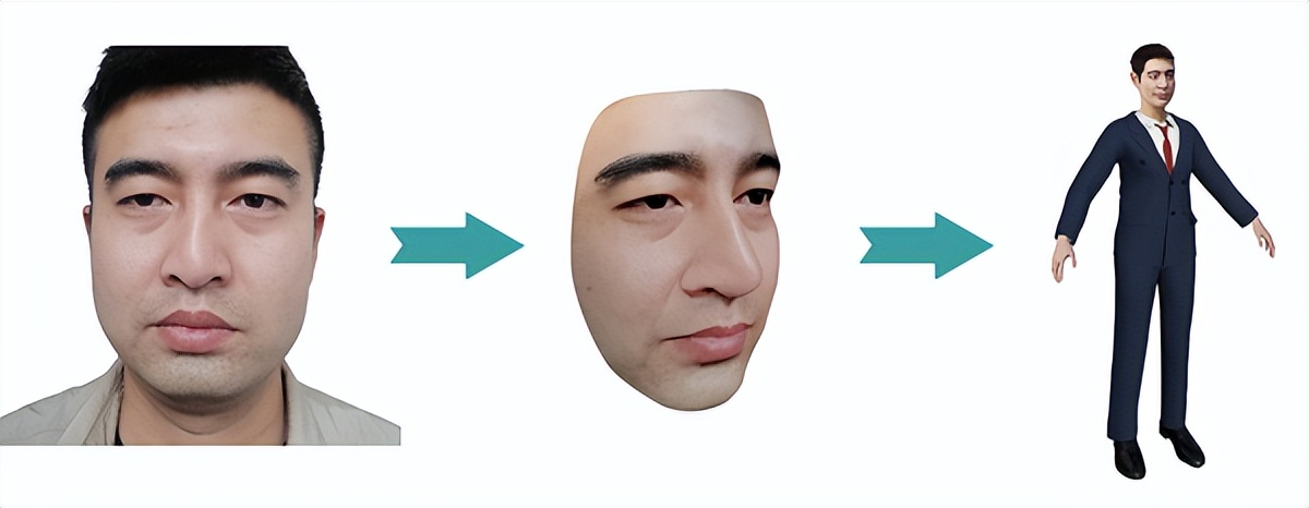 疫情下服裝行業迎來(lái)嚴峻大(dà)考！翰飛科技“虛(xū)拟試衣”已成必(bì)然趨勢