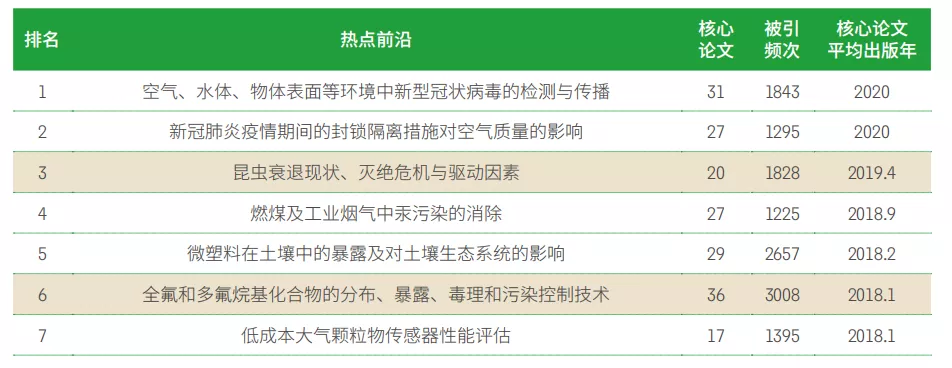 11大(dà)領域171個熱點和(hé)新興前沿發(fā)布(bù)！有你的研究(jiū)方向嗎？