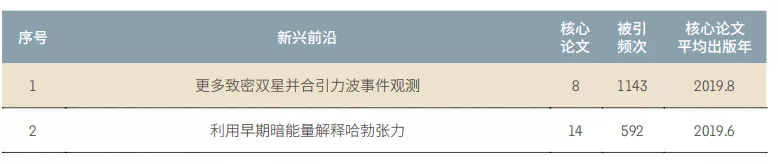 11大領域171個熱點和新興前沿(yán)發布！有(yǒu)你的研(yán)究方向嗎？