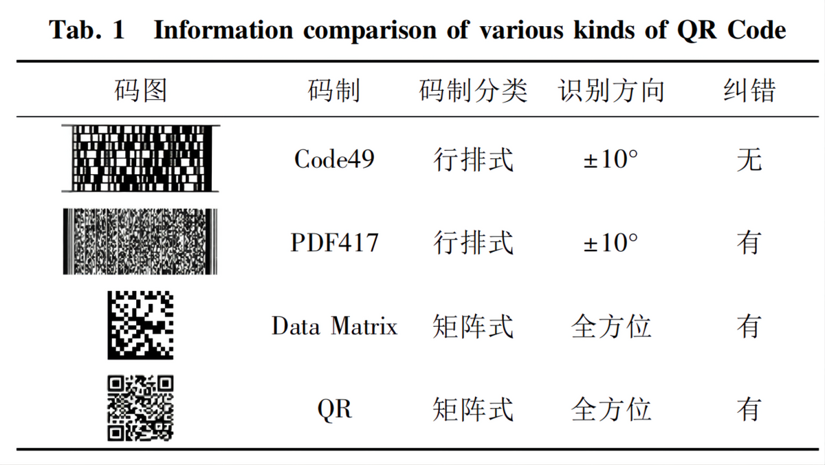 國(guó)人每天掃碼15億次，全球每天用(yòng)上億個(gè)二(èr)維碼(mǎ)，如果用(yòng)完怎(zěn)麼(me)辦
