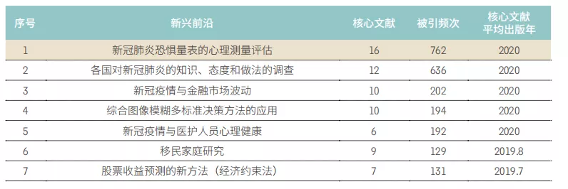11大領(lǐng)域171個熱點(diǎn)和(hé)新興前沿發(fā)布！有(yǒu)你的研究(jiū)方向嗎？