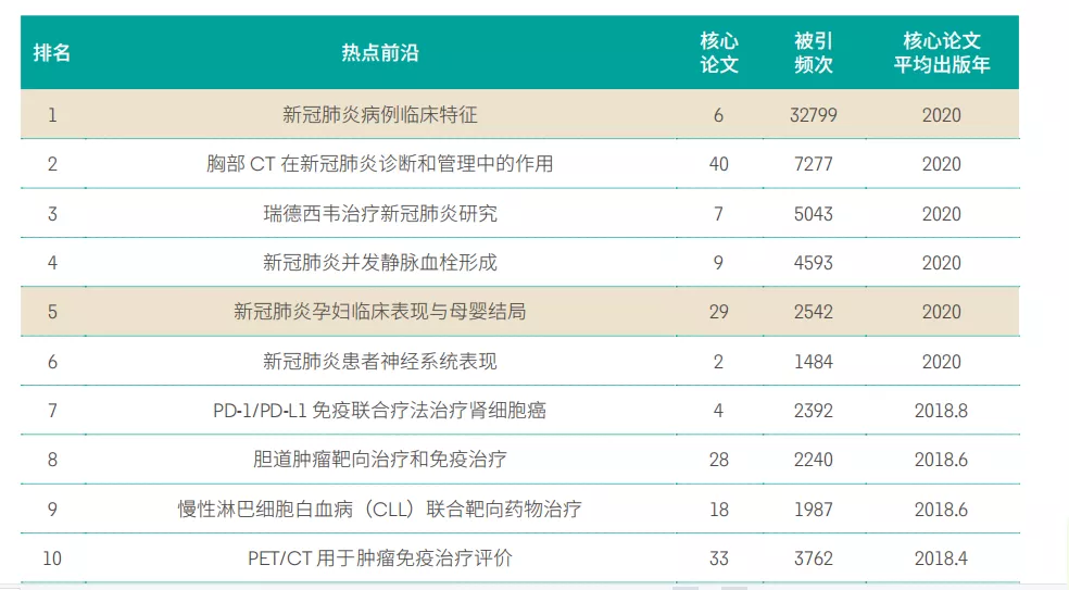 11大領域(yù)171個熱點和新興(xìng)前沿發布！有你的研(yán)究(jiū)方向嗎(ma)？