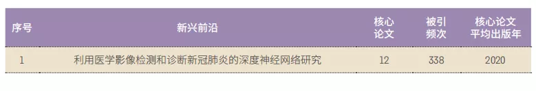 11大領域171個熱(rè)點和新興前沿發布(bù)！有(yǒu)你的研(yán)究(jiū)方向(xiàng)嗎(ma)？