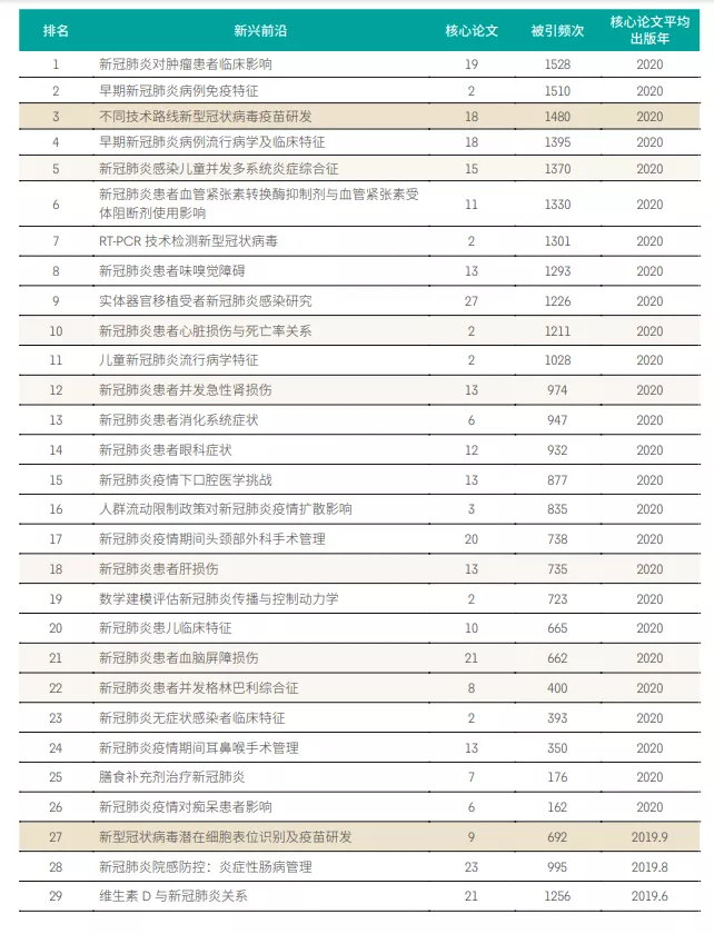 11大領(lǐng)域171個熱點和新(xīn)興前沿發(fā)布！有你的研究(jiū)方向(xiàng)嗎？