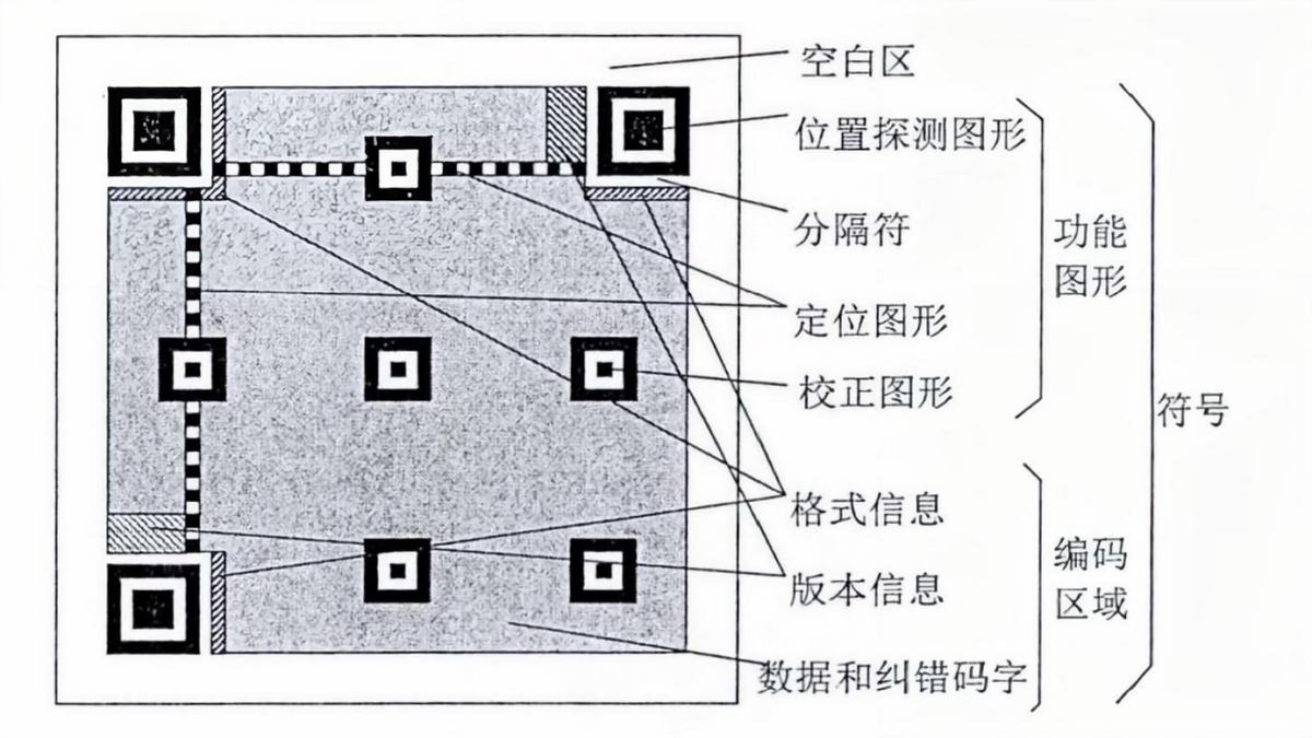 國人每(měi)天掃碼15億次(cì)，全球每(měi)天(tiān)用上億(yì)個二維碼，如果用完(wán)怎麼(me)辦(bàn)