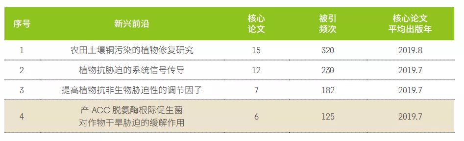 11大領域171個熱點(diǎn)和新興前(qián)沿發布(bù)！有(yǒu)你的(de)研究(jiū)方向嗎？