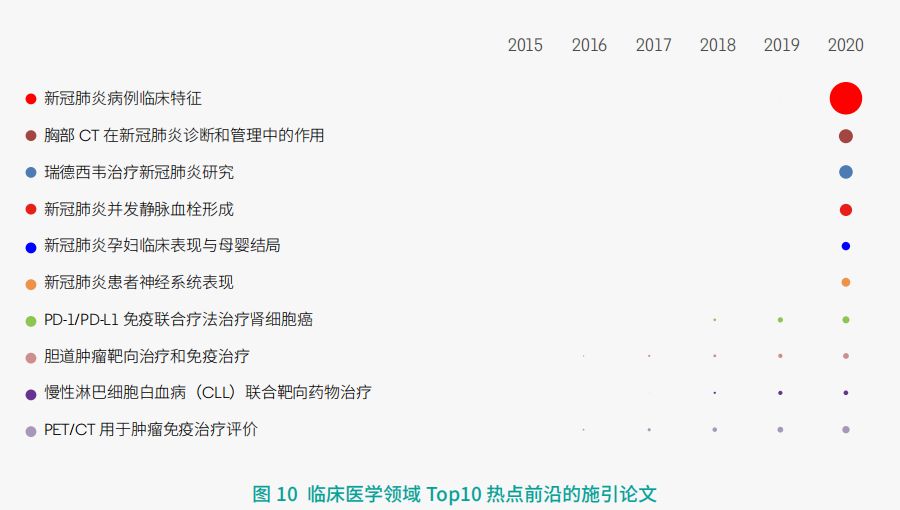 11大領域(yù)171個(gè)熱點(diǎn)和新興前(qián)沿發布！有你的(de)研究(jiū)方向嗎？