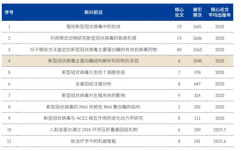 11大領域171個熱(rè)點和新興前沿(yán)發布！有你的研(yán)究方(fāng)向嗎？