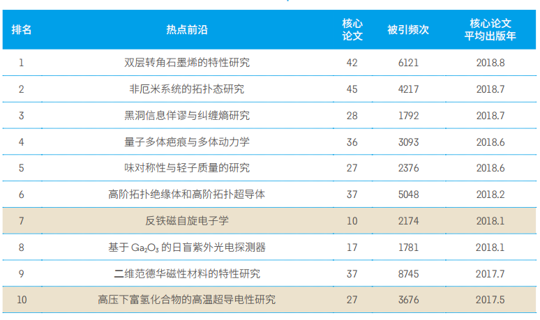 11大領域171個熱點和新(xīn)興前(qián)沿發(fā)布！有(yǒu)你的(de)研究(jiū)方向嗎？