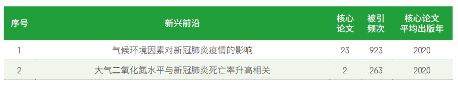 11大領域(yù)171個熱點和(hé)新(xīn)興前沿發布！有你(nǐ)的研(yán)究方向嗎(ma)？