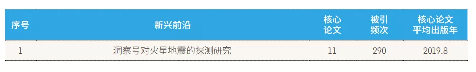 11大(dà)領域171個(gè)熱點和新興前沿(yán)發布(bù)！有你的研(yán)究方(fāng)向嗎？