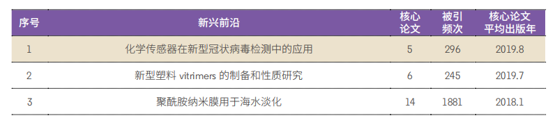 11大領(lǐng)域171個熱點(diǎn)和新興(xìng)前沿發(fā)布！有你(nǐ)的(de)研究方向(xiàng)嗎(ma)？