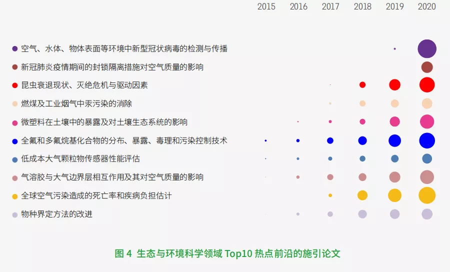 11大(dà)領域171個熱點和新興(xìng)前沿發布！有你(nǐ)的研究方向嗎(ma)？