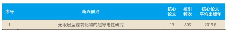 11大領域(yù)171個熱(rè)點和新興(xìng)前沿發布！有你(nǐ)的研(yán)究方向嗎？
