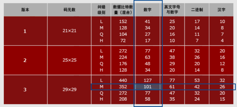 國人每(měi)天掃(sǎo)碼15億次，全球(qiú)每(měi)天用(yòng)上億個二(èr)維碼，如果用完怎麼(me)辦